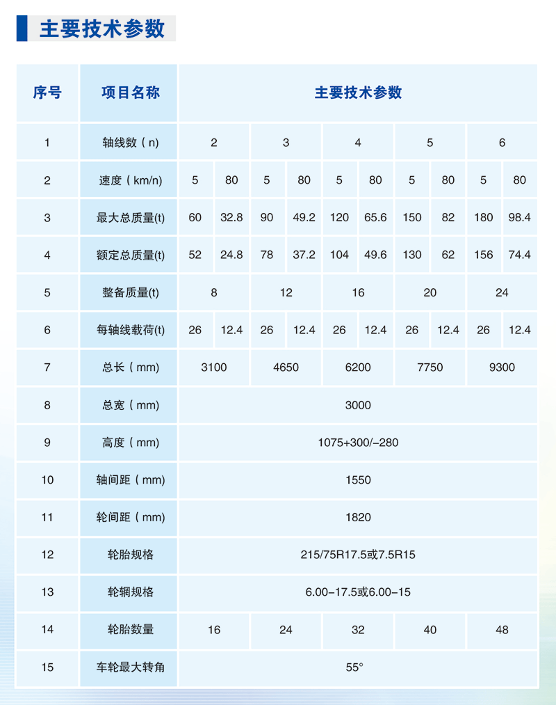 JHP90000QA 10軸線車-詳情.png